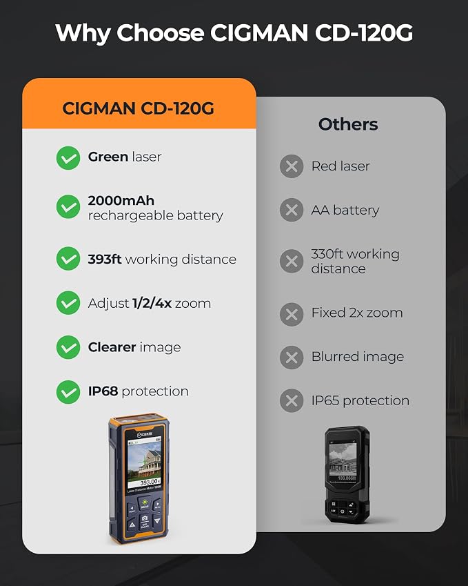 Laser Measuring Tool, CIGMAN 393ft Green-Beam Laser Measure, Outdoor Laser - Image 8