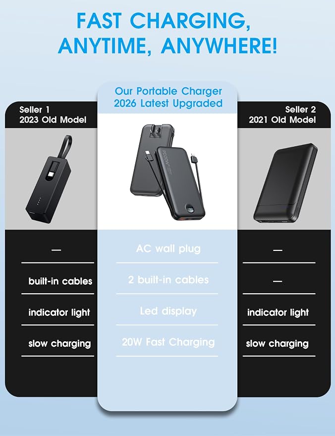 Portable Charger, 10000mAh PD20W Fast Charging Power Bank with Built-in Cables & Wall Plug, External Battery Pack with LED Display, Travel Essentials Battery Bank for iPhone, iPad, Samsung Matte Black - Image 2