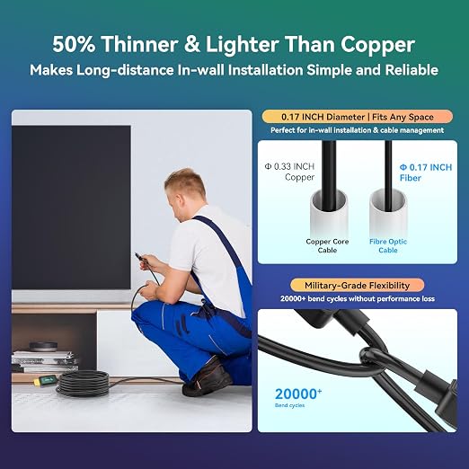 Fiber Optic HDMI Cable 100 ft 2.1 8K 48Gbps High Speed Supports 8K@60Hz 4K@120Hz - Image 5