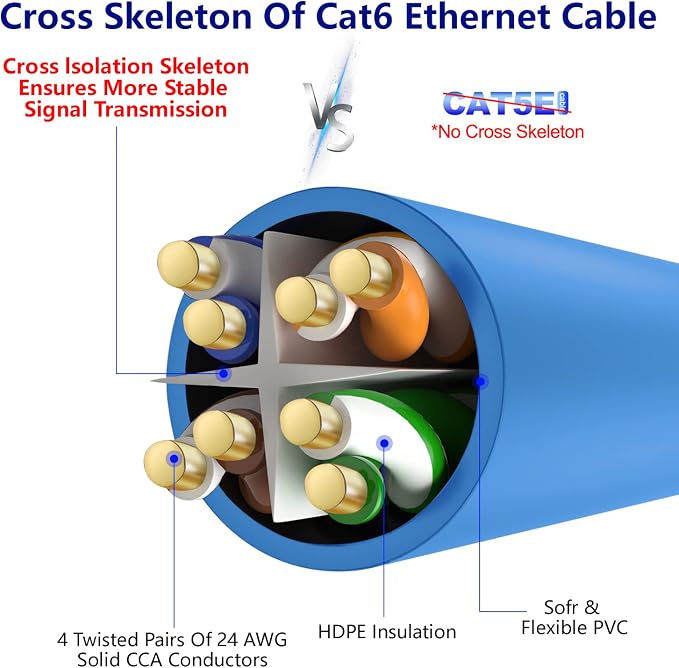 Adoreen Cat 6 Ethernet Cable 250 Ft-Blue, Outdoor & Indoor Snagless Long Round - Image 4