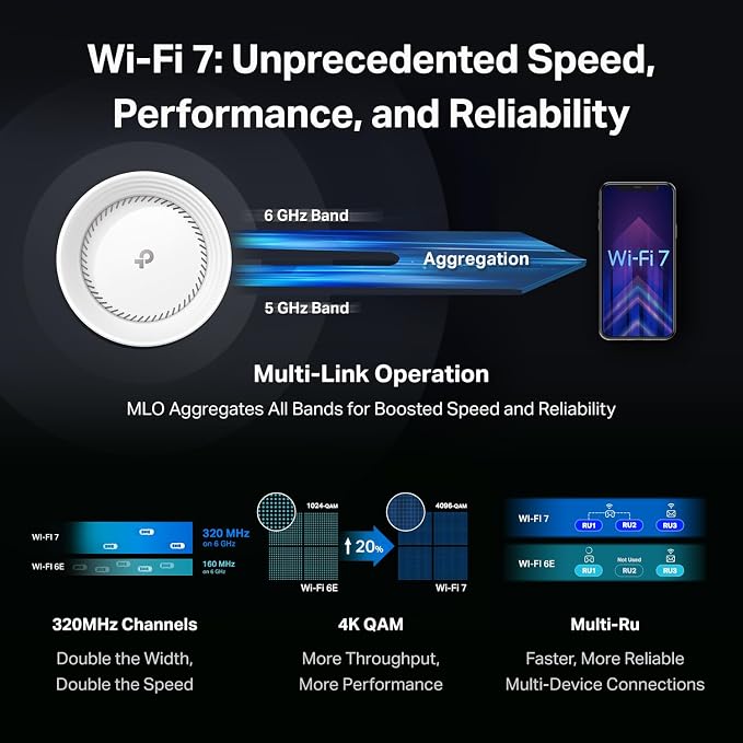 TP-Link Deco 7 Elite BE95 Quad-Band WiFi 7 BE33000 Whole Home Mesh System - Image 6