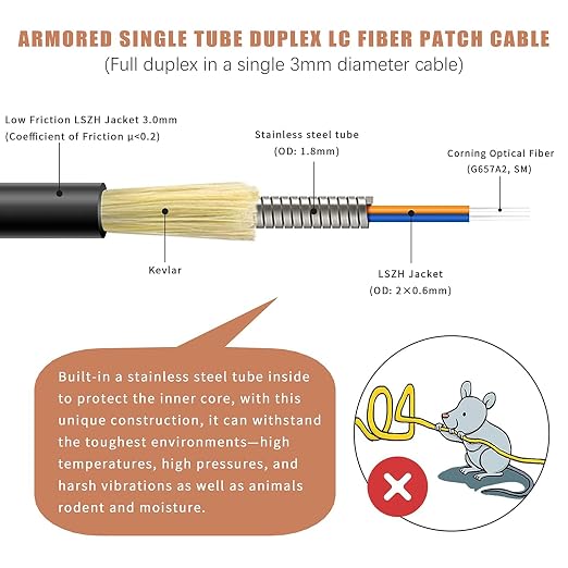 50-Pack - 5m Uniboot LC to LC Armored Fiber Patch Cable, Singlemode 9/125um - Image 2