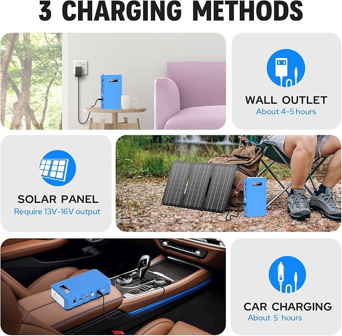 Portable Power Station with AC Outlet, Powkey 65W/110V External Battery Pack 24000mAh/88.8Wh Power Pack, Portable Power Source Supply Backup for Outdoor Tent Camping Home Blue - Image 3