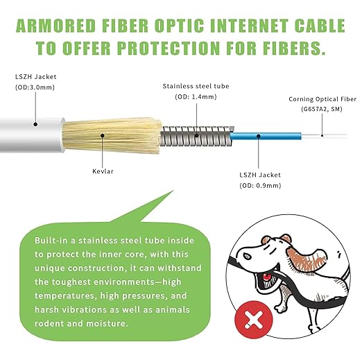 50Pack - 1m SC/APC to SC/APC Fiber Optic Internet Cable, Armored Single Mode - Image 2