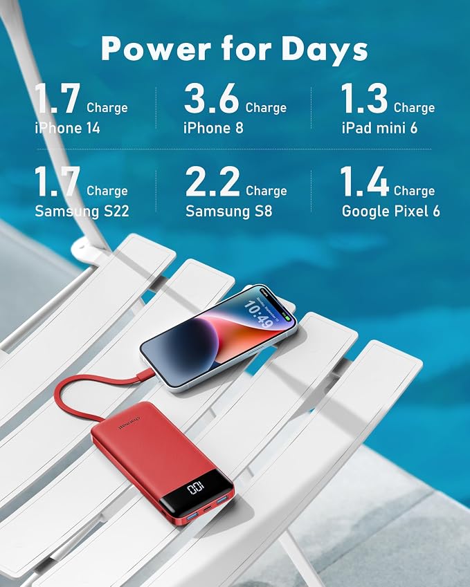 Charmast Portable Charger with Built in Cables, Power Bank with Cords Wires, Slim 10000mAh Travel Battery Pack 6 Outputs 3 Inputs 3A Fast Charging for Samsung Google Pixel LG Moto iPhone iPad - Image 6