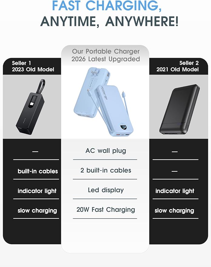 citicr Portable Charger Power Bank, 20000mAh PD20W USB C Fast Charging with Built-in Cables & Wall Plug, External Battery Pack with LED Display, Travel Essentials for iPhone, iPad, Samsung Blue - Image 2