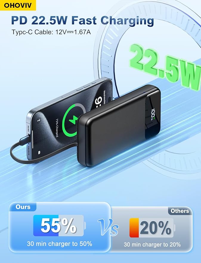 OHOVIV Portable Charger Power Bank 50000mAh Battery Pack, 22.5W Fast Charging PowerBank with Built in Cables,Travel Essential USB-C Portable Phone Charger for iPhone Samsung Pixel Android iPad - Image 4