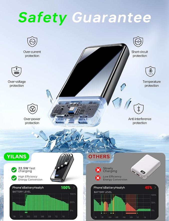 Portable Charger,50000mAh Power Bank Built-in Cable, 22.5W PD USB C In & Out Fast Charging, External Battery Pack with 6 Output & 2 Input, Travel Camping Essential for iPhone 17/16/15/14/13/12,Android - Image 8
