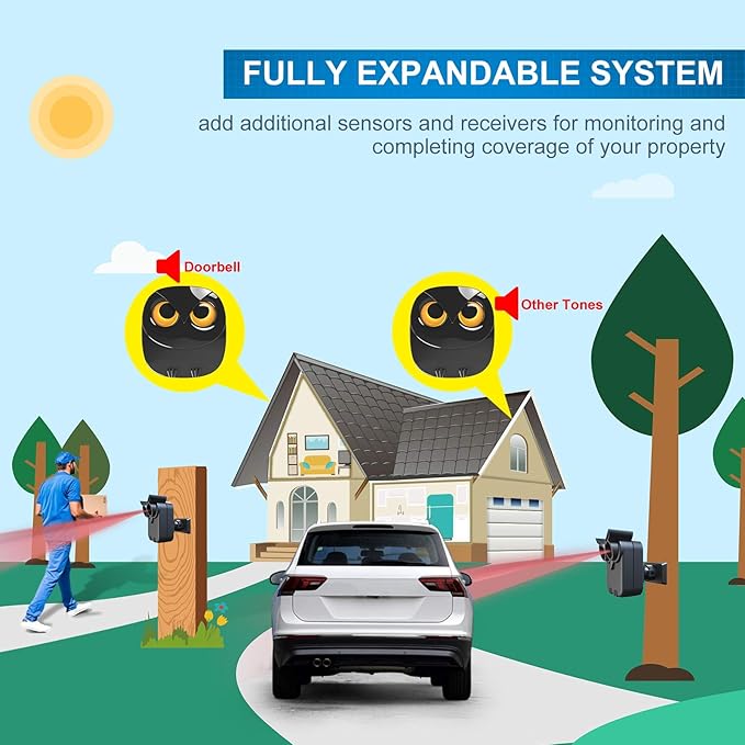 1/2 Mile Long Range Wireless Driveway Alarm Outdoor Weather Resistant Motion - Image 7
