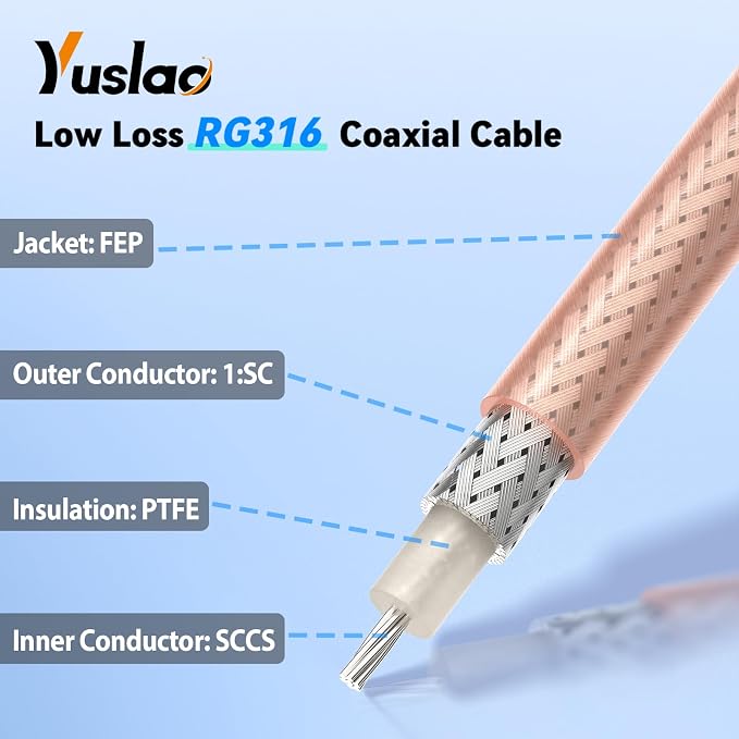 Yuslao WiFi Antenna Extension Cable 6inch 15cm RP-SMA Male to RP-SMA Female - Image 5
