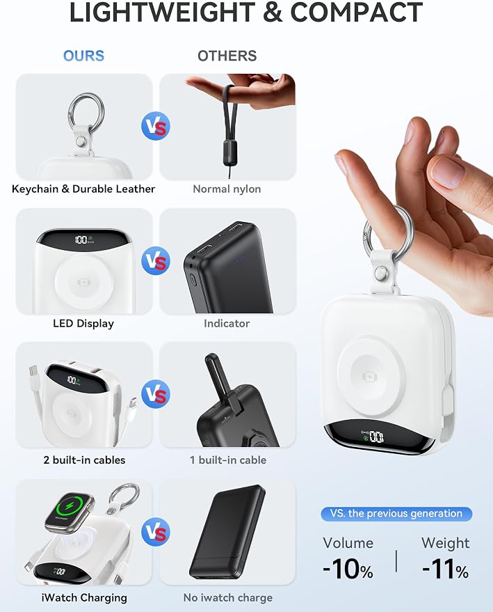 Portable Charger, 10000mAh 22.5W Fast Charging Power Bank with Built-in Cables, Travel Essentials Battery Pack with LED Display for iPhone, Portable iWatch Charger for 11/10/9/8/7/6/5/4/SE/Ultra White - Image 3
