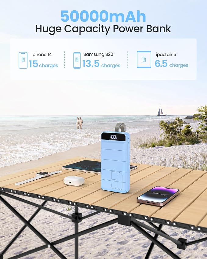 Power Bank Fast Charging 50000mAh - 22.5W Portable Charger USB C Quick Charge with 4 Outputs & 3 Inputs LED Display Huge Capacity External Battery Pack for iPhone, Samsung, iPad etc Sierra Blue - Image 3