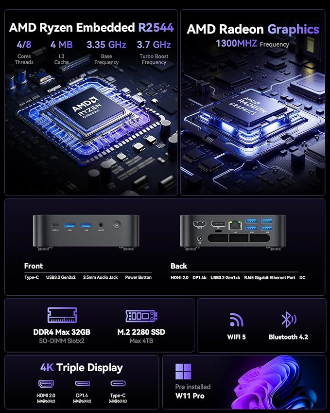 ACEMAGIC Mini PC Ryzen R2544 16GB DDR4 RAM 512GB SSD, Triple-Screen 4K Display WiFi 5 BT4.2 RJ45 for Home/Office/Business Mini Desktop Computers Black - Image 2