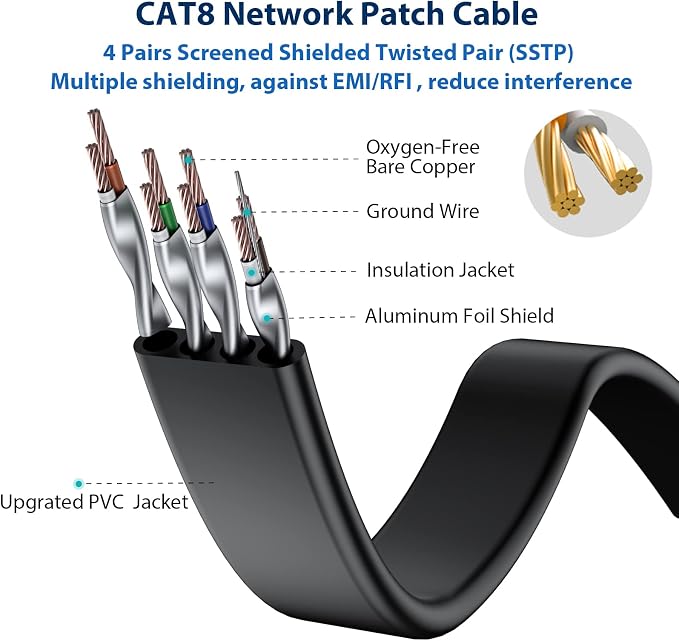 BUSOHE Cat8 Ethernet Cable 10FT 5 Pack Multi Color, Cat-8 Flat RJ45 Computer - Image 3
