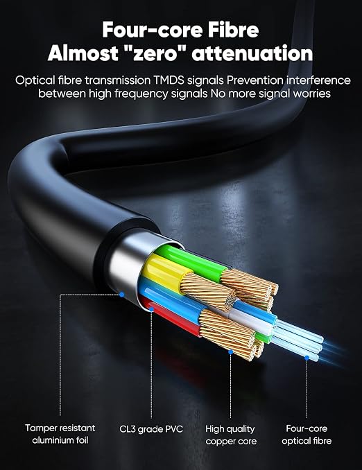 Highwings 8K 4K 120HZ 65 FT HDMI Cable Fiber Optic, Unidirectional in-Wall CL3 - Image 5