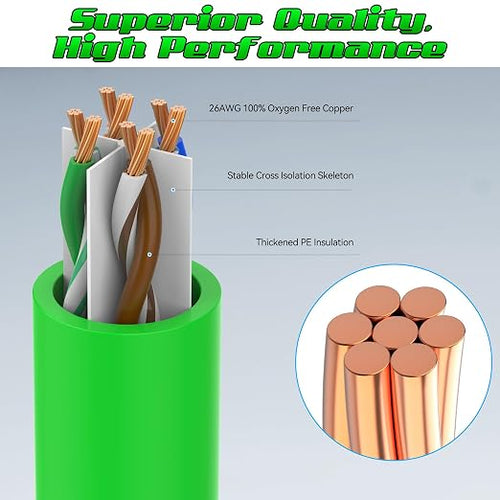 1 Foot Cat6 Patch Cables, Solid Pure Copper Patch Cord, Cat 6 Ethernet Cable - Image 2