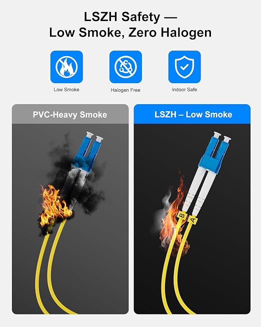 6 Pack 1M OS2 LC to LC Fiber Patch Cable, Individually Tested, LSZH Single Mode - Image 2