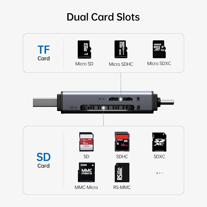 BENFEI SD Card Reader, USB C to SD Micro SD Card Memory Card Adapter Dual Slot - Image 3