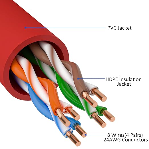 Kxable Cat5e Ethernet Cable 300 FT, Cat 5e Internet Cable, Standard RJ45 - Image 3