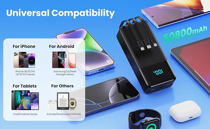 Portable Charger 50800mAh Power Bank with 3 Built in Cables,25W PD QC4.0 Fast Charging USB C Battery Pack,6 Outputs 2 Inputs Travel Essentials Portable Phone Charger for iPhone 17/16/15,Google,Android - Image 8