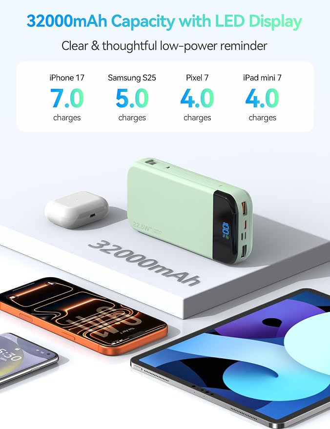 Portable Charger Power Bank 32000mAh with Built in Cables, PD3.0 USB C Fast Phone Charger, 5 Outputs LCD Display Travel Battery Pack Compatible with iPhone, Samsung All Cell Phones (Green) - Image 3