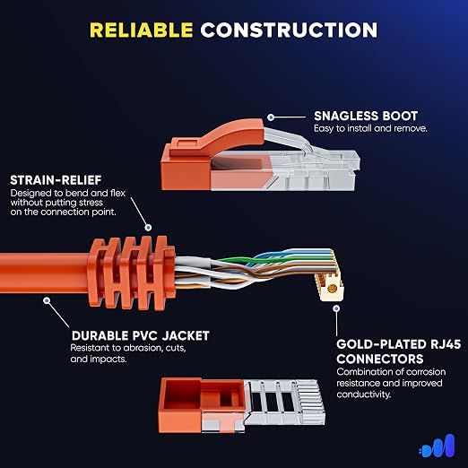 Maximm Cat 6 Ethernet Cable 2 ft - Image 3