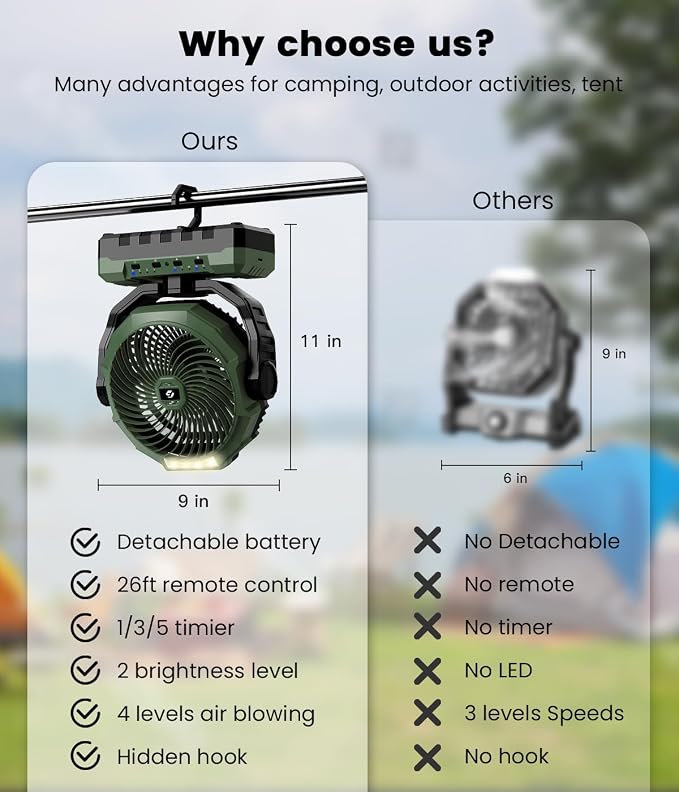 36000mAh Portable Camping Fan - 120HRS Rechargeable Fan with Detachable Battery with LED - 4 Speeds Battery Powered for Tent,Travel, Office, Jobsite, Green - Image 2