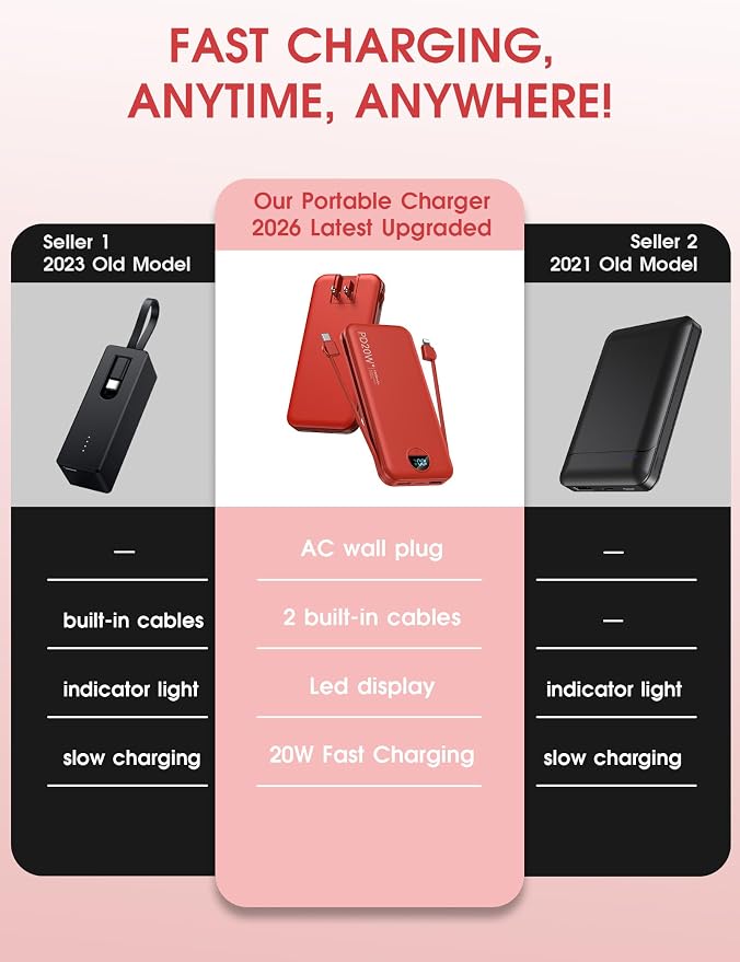 citicr Portable Charger Power Bank, 10000mAh PD20W USB C Fast Charging with Built-in Cables & Wall Plug, 5-in-1 Battery Pack with LED Display, Ultimate Travel Essential for iPhone, iPad, Samsung Red - Image 2