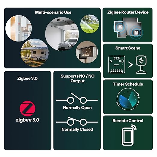 SONOFF MINI-ZBD Zigbee 3.0 Dry Contact Relay, AC/DC Input, Works - Image 3