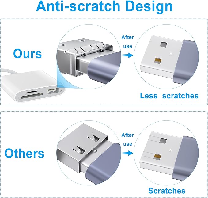 SD Card Reader, USB 3.0 Type C High Speed to SD/TF Card Adapter - Image 6