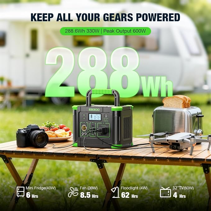 GRECELL Portable Power Station 300W, 288Wh Lithium Battery, 60W Fast Charging, Up to 300W(Peak 600W) AC Outlets, Solar Generator for Outdoor Camping RVs Home Use - Image 3