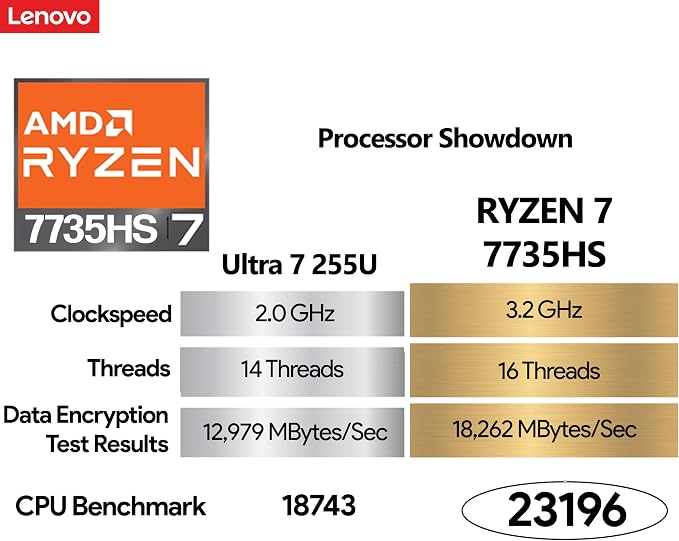 Lenovo ThinkBook 16 G7 Business Laptop, 16” FHD+, AMD Ryzen 7 7735HS, 32GB DDR5, 1TB NVMe, WiFi 6E + BT, Backlit KB, Fingerprint Reader, HD Webcam, Win 11 Pro - Image 2