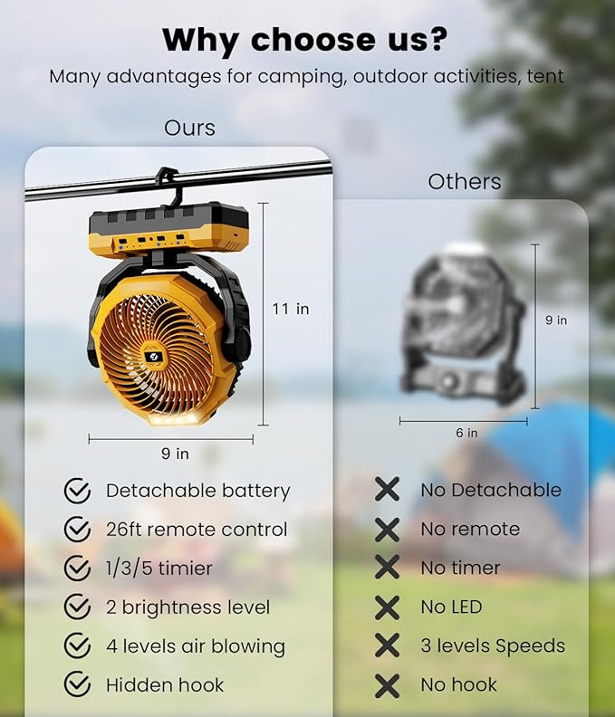 Korbot 36000mAh Portable Camping Fan - 120HRS Rechargeable Fan with Detachable Battery with LED & Remote - 4 Speeds Battery Powered for Tent,Travel, Office, Jobsite - Image 3