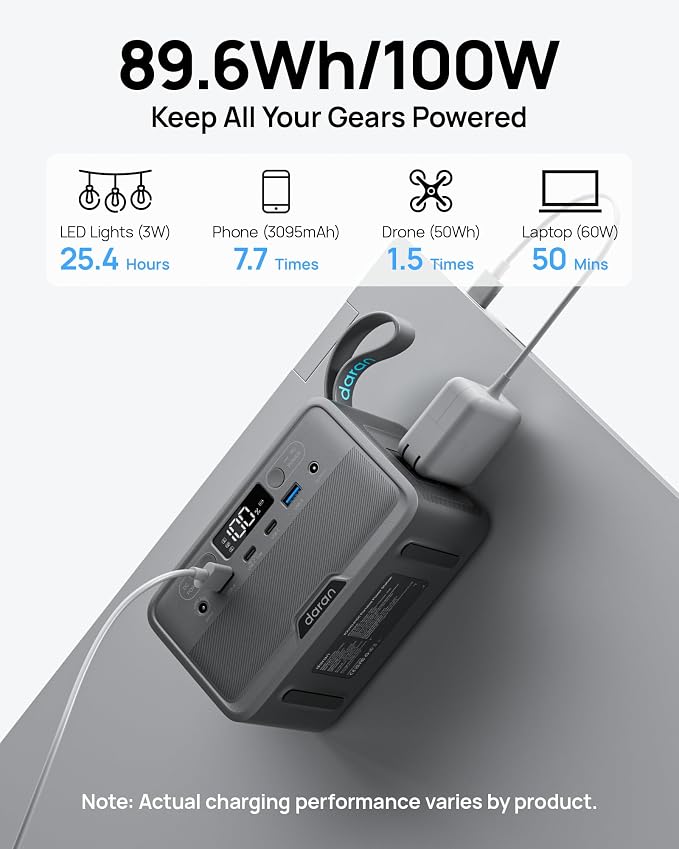 Portable Power Station 28,000mAh LiFePO4 Battery 100W(200W Peak) Solar Power Bank, Portable Charger Small Generator with AC Outlets & PD Fast Charging for Home/Laptop/Camping(Solar Panel Optional) - Image 3