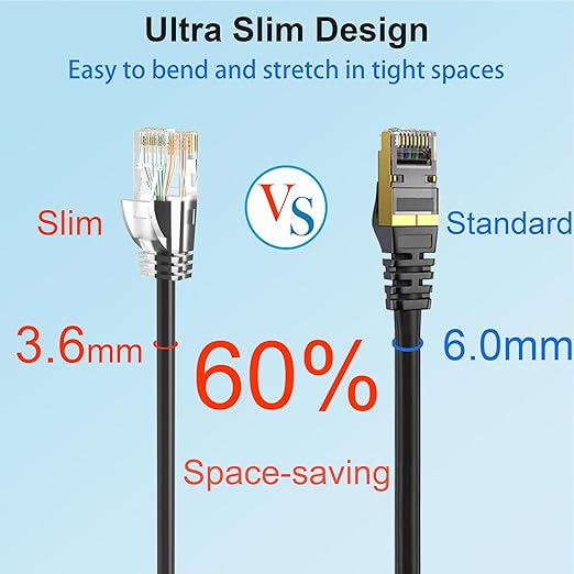 Cat 6 Patch Cables 2 feet, Slim Cat6a Ethernet Patch Cable 10Gbps 550Mhz - Image 3