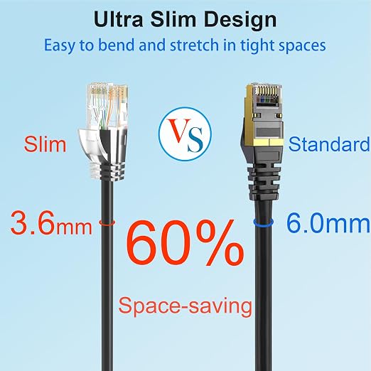 Cat 6 Patch Cables 3 feet, Slim Cat6a Ethernet Patch Cable 10Gbps 550Mhz - Image 3