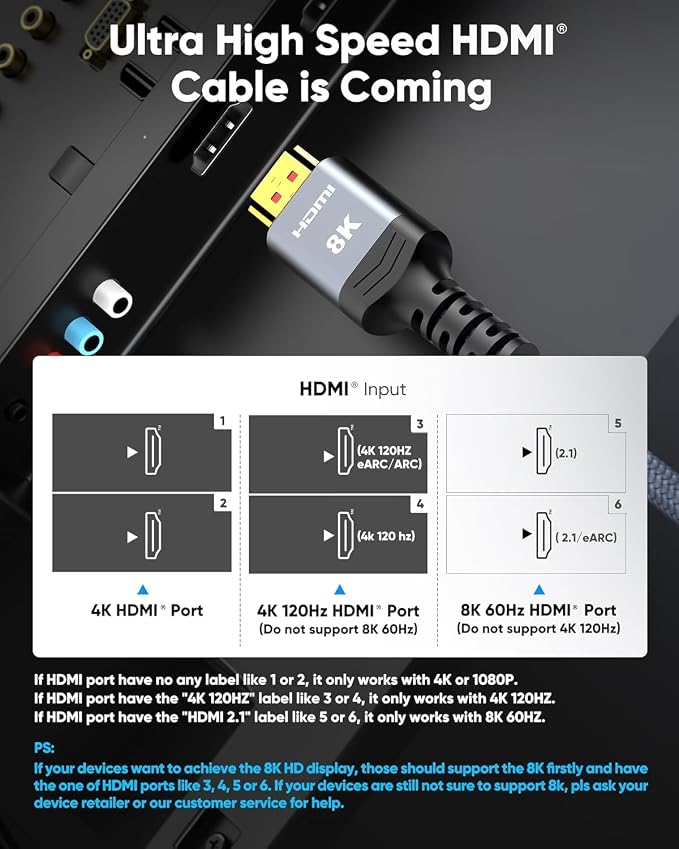 Highwings Extra Short 8K HDMI Cable 1.72ft Total Length, 1.36ft Cable Length - Image 2