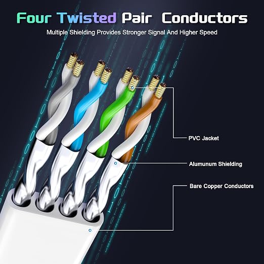 Cat 8 Ethernet Cable 50 FT, Heavy Duty High Speed 40Gbps 2000Mhz Internet - Image 2