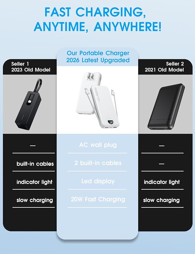 Portable Phone Charger, 10000mAh PD20W Fast Charging Power Bank with Built-in Cables & Wall Plug, External Battery Bank with LED Display, Travel Essential Battery Pack for iPhone, iPad, Samsung White - Image 2