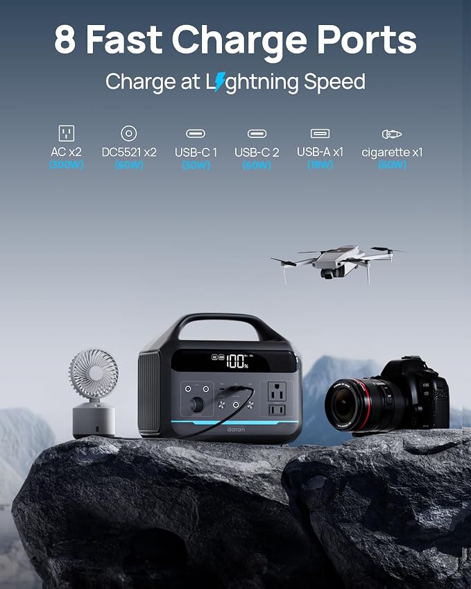 Portable Power Station 192Wh(60,000mAh) with Bag, 300W (600W surge)Power Bank LiFePO4 Battery Backup, Compact Solar Generator 8-Port Design w/2 AC Outlets for Home,RV, Hurricane, Camping,Emergency - Image 3