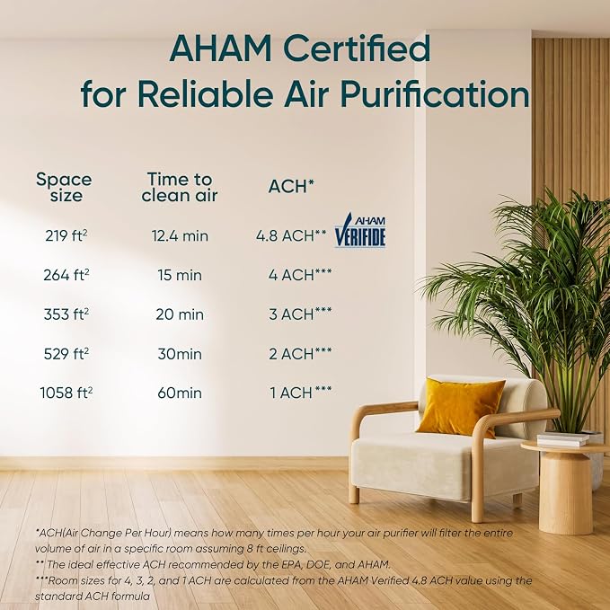 LEVOIT Air Purifiers for Home Pets Bedroom, Smart WiFi for Home Large Room | HEPA Sleep Mode, AHAM VERIFIDE, Quiet 24dB for Pet Hair, Allergens, Dust, Smoke, Pollen, Alexa Control, Core300S-P, White - Image 9