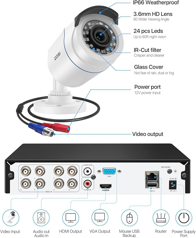 ZOSI H.265+ Full 1080p Home Security Camera System - Image 9