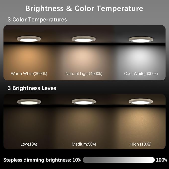 Battery Operated LED Celling Lights Fixture - Image 5
