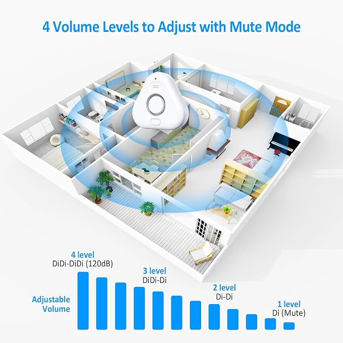 3 Pack Water Leak Detectors for Home, 4 Levels Adjustable Audio 0-120dB Water - Image 6