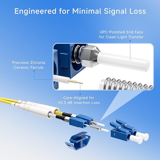 Cable Matters 5-Pack OS2 LC to LC Fiber Patch Cable - 2m / 6.6ft - Image 5