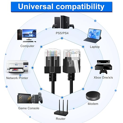Cat6A Ethernet Cable 90 Degree Right Angled 15FT, Flexible Slim & Ultra Thin - Image 4
