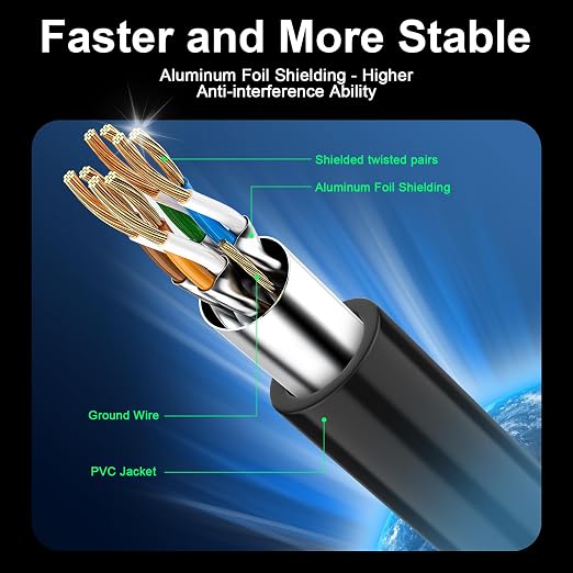 Cat 8 Ethernet Cable 6 ft 5 Pack, 40Gbps High Speed Gaming Network Cable - Image 2