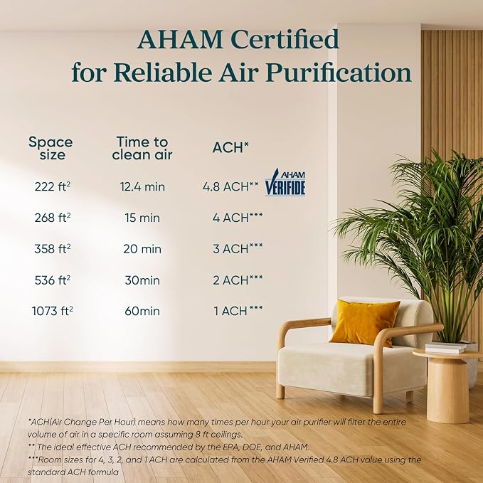 LEVOIT Air Purifier for Home Allergies and Pets Hair Smokers in Bedroom, H13 True HEPA Filter, 24db Filtration System Cleaner Odor Eliminators, Remove 99.97% Dust Smoke Mold Pollen, Core 300, White | Quiet HEPA Sleep Mode, Remove 99.97% Dust Pollen Smo... - Image 9