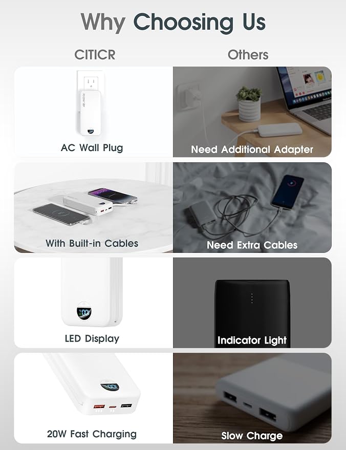 Portable Charger, 20000mAh PD20W USB C Power Bank Fast Charging with Built-in Cables & Wall Plug, External Battery Pack with LED Display, Travel Essentials Battery Bank for iPhone iPad Samsung White - Image 3