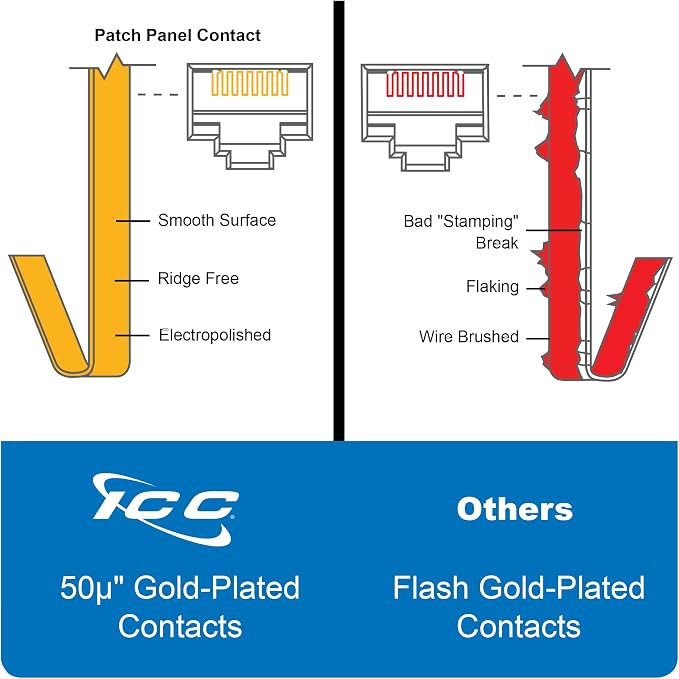 ICC CAT6A Patch Panel, UL Listed & PoE++ Rated 10 Gigabit Applications - Image 7
